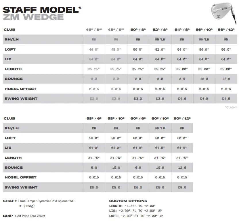 Staff Model® ZM Wedge, Right Hand, 60/10